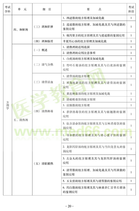 2012年中醫(yī)耳鼻喉科中級職稱考試大綱——基礎知識四、和解劑