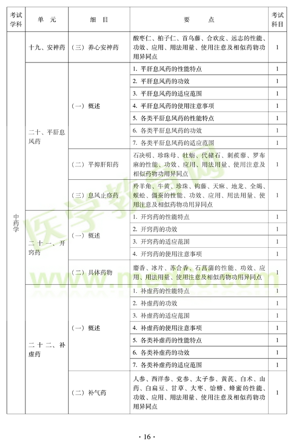 2012年中醫(yī)耳鼻喉科中級職稱考試大綱——基礎知識十九、安神藥