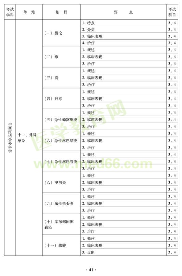 2012年中西醫(yī)結合外科中級專業(yè)技術資格考試大綱-專業(yè)知識與專業(yè)實踐能力