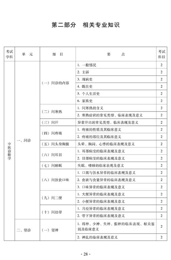 2012年中醫(yī)骨傷科中級(jí)專(zhuān)業(yè)技術(shù)資格考試大綱——相關(guān)專(zhuān)業(yè)知識(shí)（專(zhuān)業(yè)代碼328）