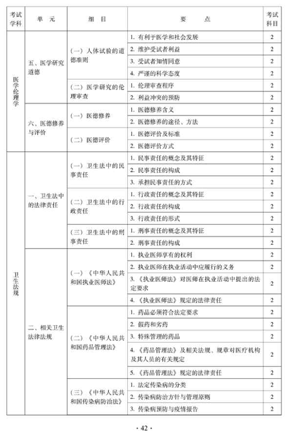2012年中醫(yī)骨傷科中級(jí)專(zhuān)業(yè)技術(shù)資格考試大綱——相關(guān)專(zhuān)業(yè)知識(shí)（專(zhuān)業(yè)代碼328）