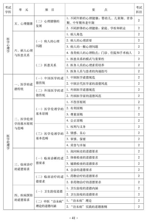 2012年中醫(yī)骨傷科中級(jí)專(zhuān)業(yè)技術(shù)資格考試大綱——相關(guān)專(zhuān)業(yè)知識(shí)（專(zhuān)業(yè)代碼328）