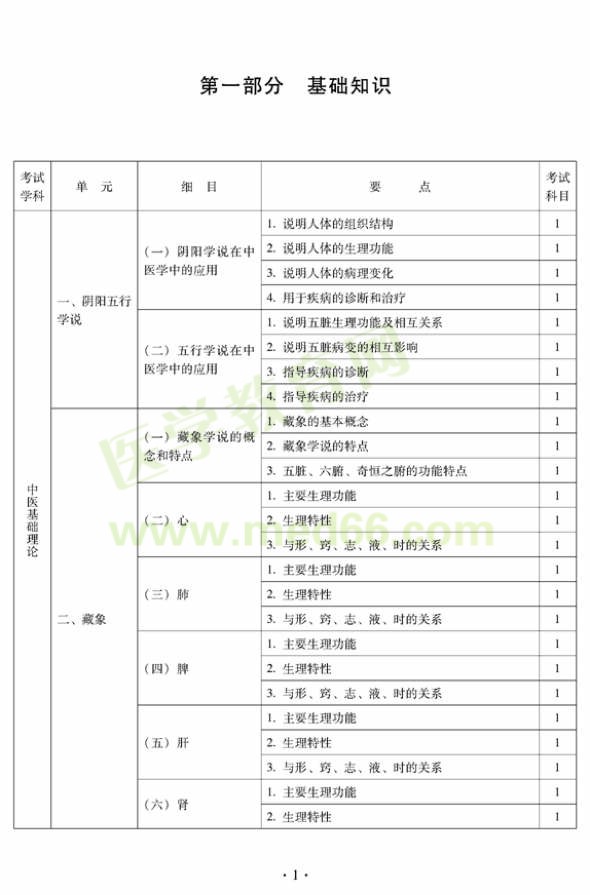 2012年中醫(yī)兒科中級專業(yè)技術(shù)資格考試大綱——基礎知識（專業(yè)代碼333）