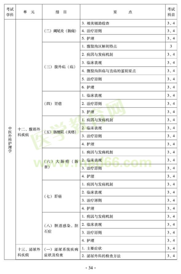 2012年中醫(yī)護理初級師專業(yè)技術(shù)資格考試大綱——專業(yè)知識與專業(yè)實踐能力（專業(yè)代碼204）
