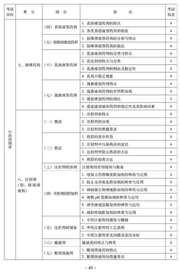 2012年臨床中藥中級專業(yè)技術(shù)資格考試大綱——專業(yè)實(shí)踐能力
