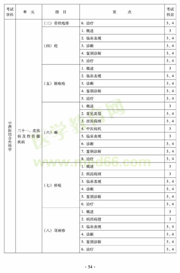 2012年中西醫(yī)結合外科中級專業(yè)技術資格考試大綱-專業(yè)知識與專業(yè)實踐能力