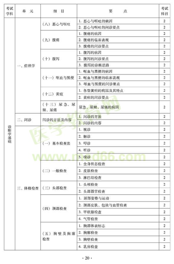 2012年全科醫(yī)學(xué)（中醫(yī)類）衛(wèi)生專業(yè)資格中級職稱考試——中醫(yī)診斷學(xué)基礎(chǔ)