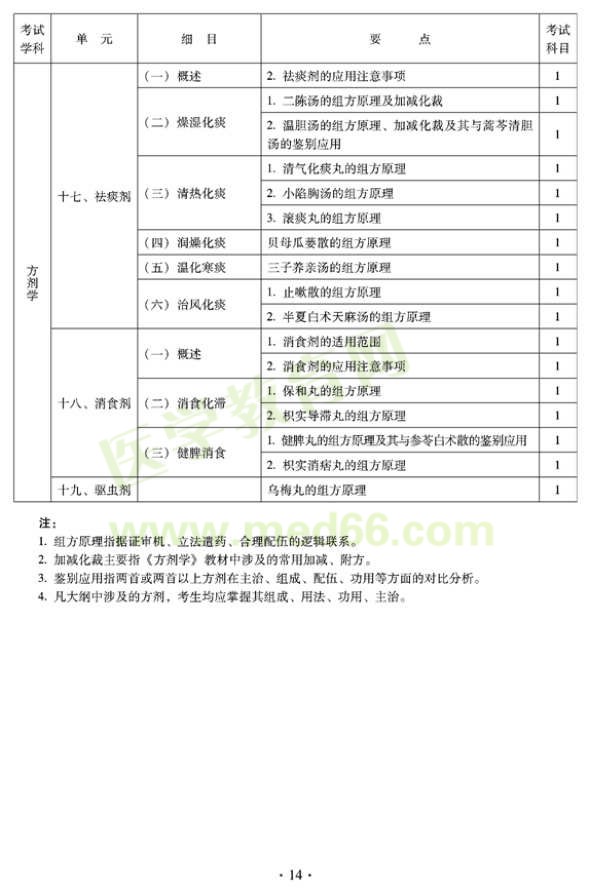 2012年臨床中藥初級師專業(yè)技術(shù)資格考試大綱——基礎(chǔ)知識
