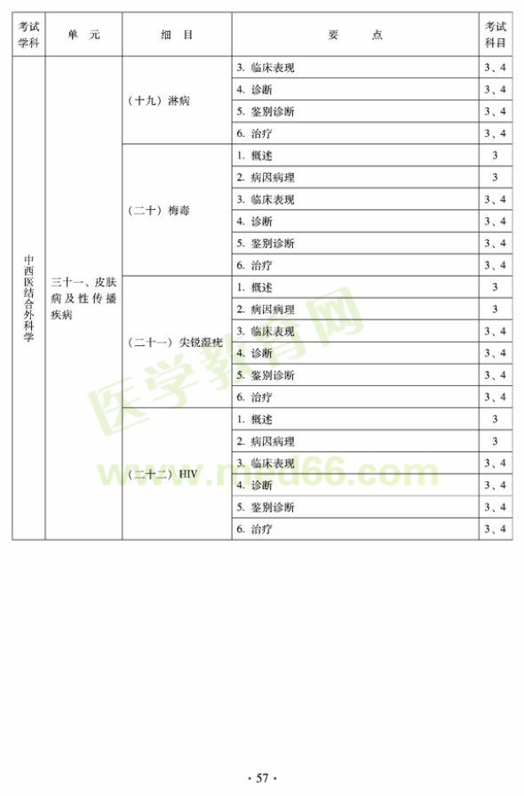 中西醫(yī)結合外科中級專業(yè)技術資格考試大綱-專業(yè)知識與專業(yè)實踐能力