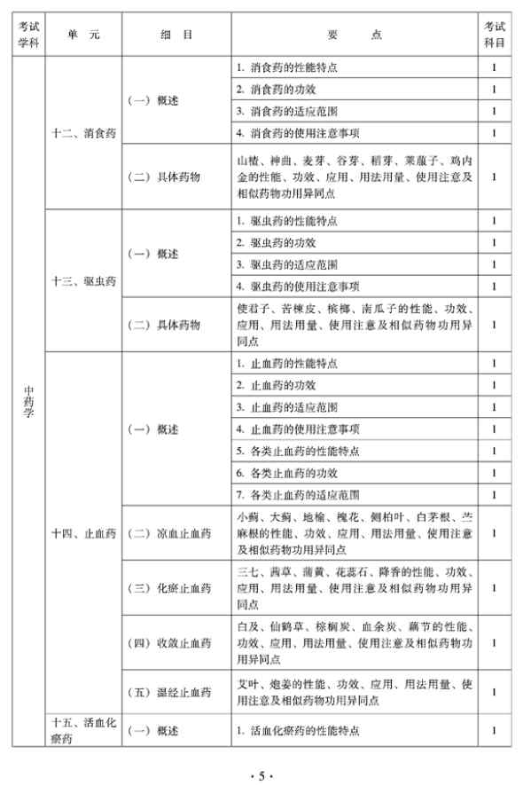 2012年臨床中藥中級專業(yè)技術(shù)資格考試大綱——基礎(chǔ)知識