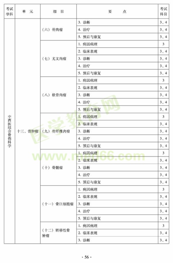 2012年中西醫(yī)結(jié)合骨傷科中級(jí)專業(yè)技術(shù)資格考試大綱——專業(yè)知識(shí)與專業(yè)實(shí)踐能力（專業(yè)代碼329）