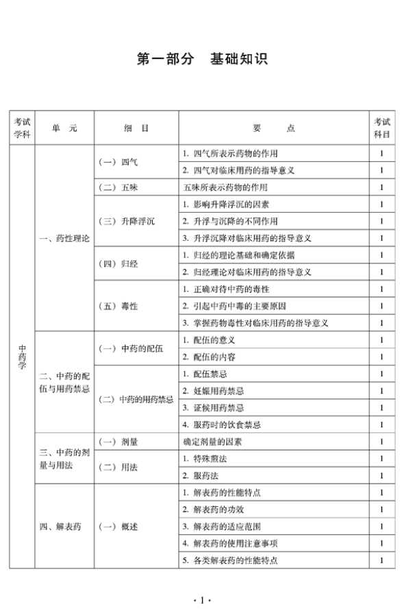 2012年臨床中藥中級專業(yè)技術(shù)資格考試大綱——基礎(chǔ)知識