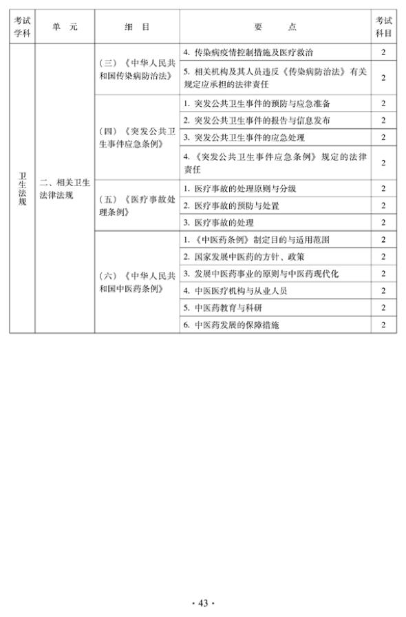 2012年中醫(yī)骨傷科中級(jí)專(zhuān)業(yè)技術(shù)資格考試大綱——相關(guān)專(zhuān)業(yè)知識(shí)（專(zhuān)業(yè)代碼328）