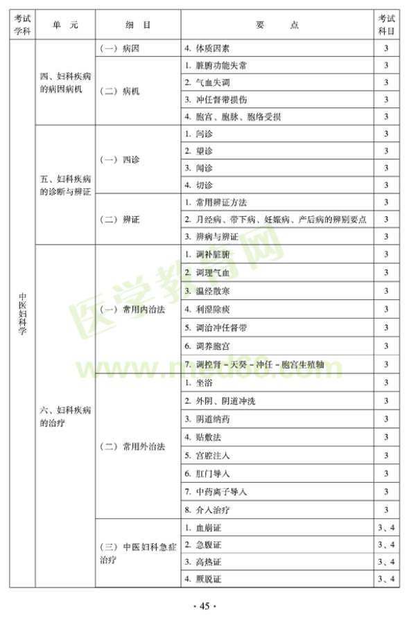 2012年中醫(yī)婦科中級專業(yè)技術(shù)資格考試大綱——專業(yè)知識與專業(yè)實踐能力（專業(yè)代碼331）