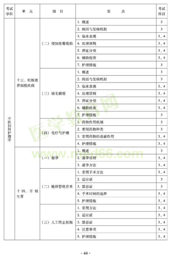 2012年中醫(yī)護理初級師專業(yè)技術(shù)資格考試大綱——專業(yè)知識與專業(yè)實踐能力（專業(yè)代碼204）