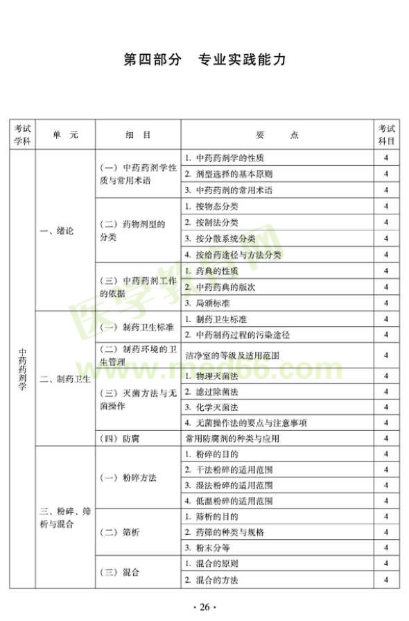 2012年臨床中藥初級士專業(yè)技術資格考試大綱——專業(yè)實踐能力