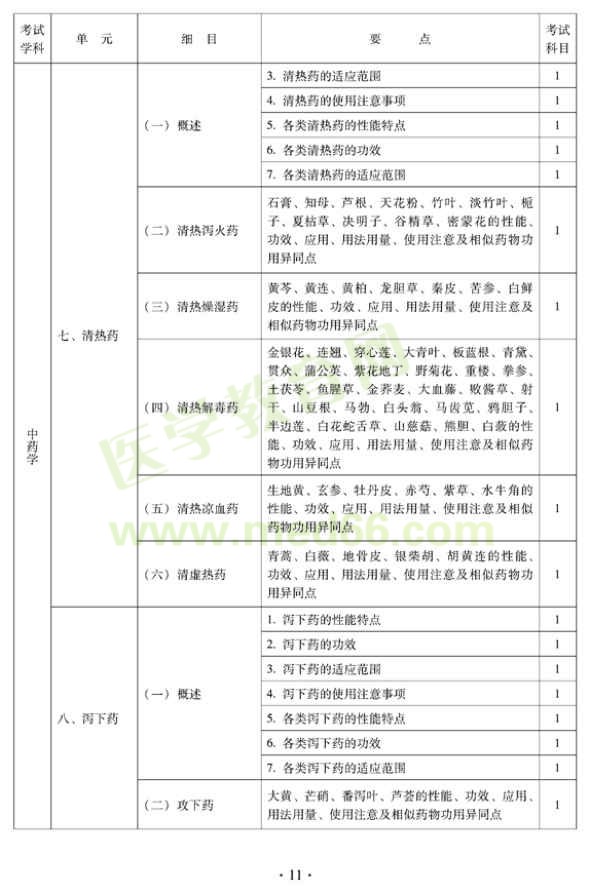2012年中醫(yī)兒科中級專業(yè)技術(shù)資格考試大綱——基礎知識（專業(yè)代碼333）