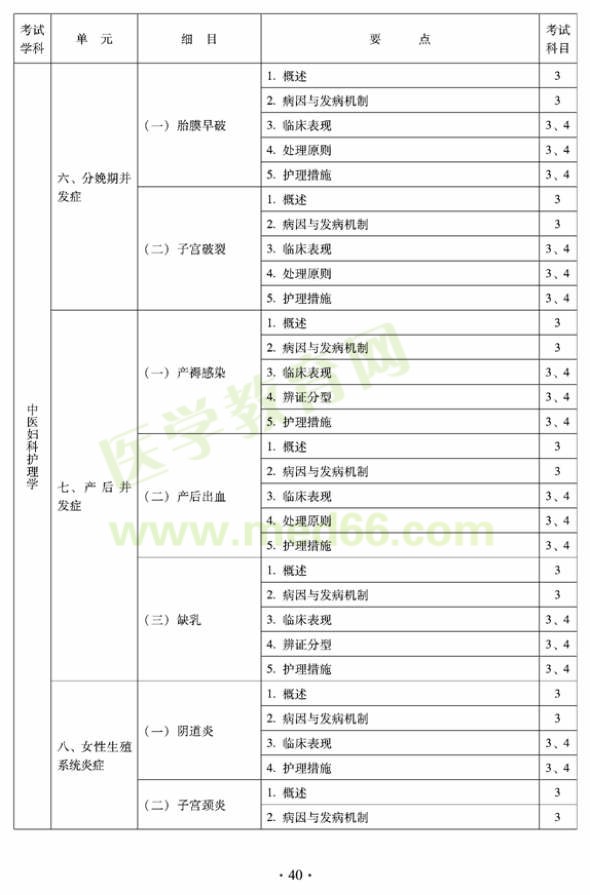 2012年中醫(yī)護理初級師專業(yè)技術(shù)資格考試大綱——專業(yè)知識與專業(yè)實踐能力（專業(yè)代碼204）