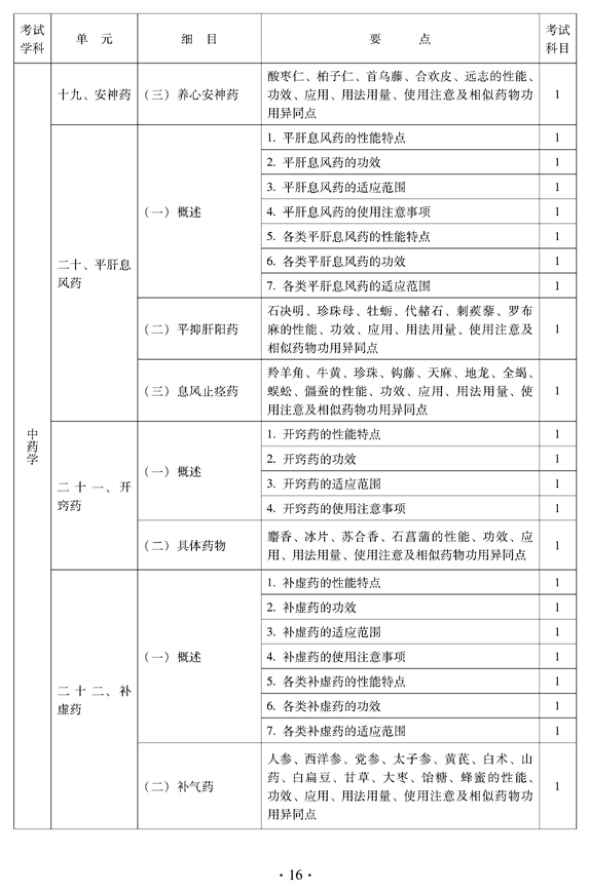 2012年中醫(yī)骨傷科中級專業(yè)技術(shù)資格考試大綱——基礎(chǔ)知識（專業(yè)代碼328）