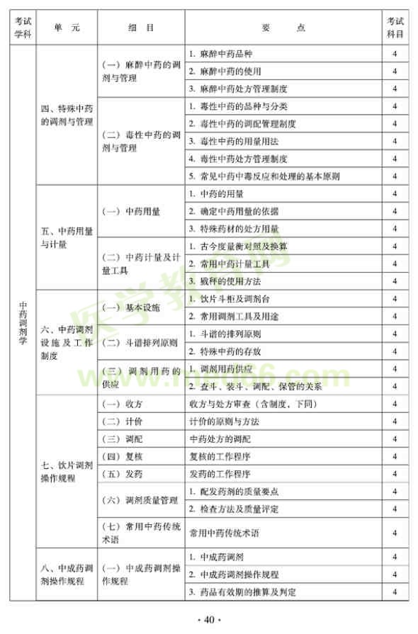 2012年臨床中藥初級(jí)師專業(yè)技術(shù)資格考試大綱——專業(yè)實(shí)踐技能