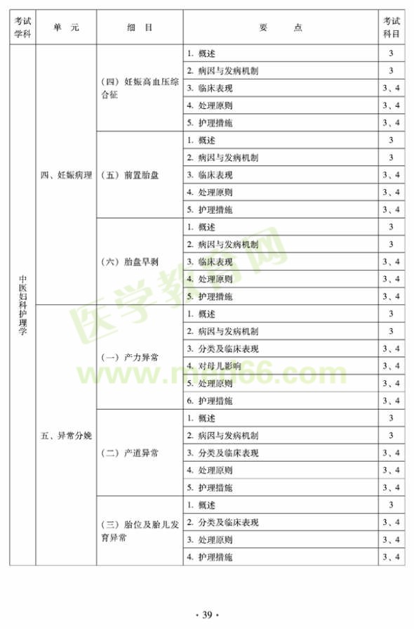 2012年中醫(yī)護理初級師專業(yè)技術(shù)資格考試大綱——專業(yè)知識與專業(yè)實踐能力（專業(yè)代碼204）