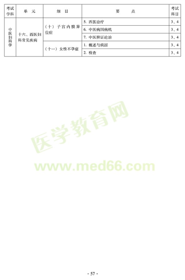 2012年中醫(yī)婦科中級專業(yè)技術(shù)資格考試大綱——專業(yè)知識與專業(yè)實踐能力（專業(yè)代碼331）