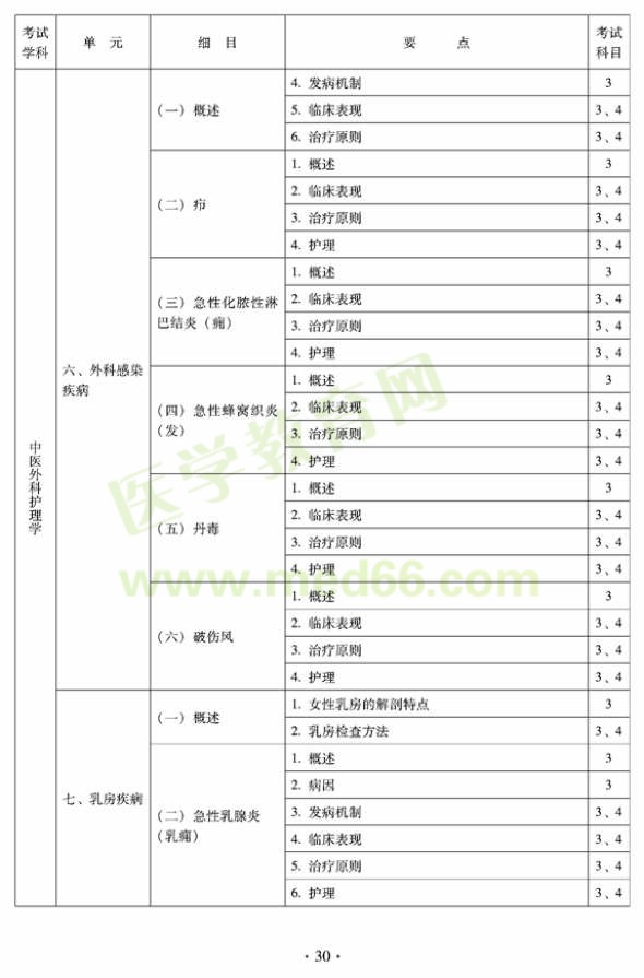2012年中醫(yī)護理初級師專業(yè)技術(shù)資格考試大綱——專業(yè)知識與專業(yè)實踐能力（專業(yè)代碼204）