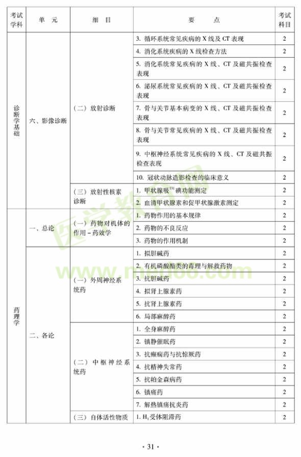 2012中西醫(yī)結(jié)合外科中級(jí)專業(yè)技術(shù)資格考試大綱相關(guān)專業(yè)知識(shí)