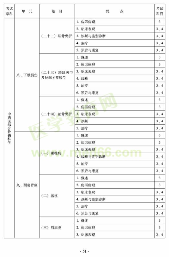 2012年中西醫(yī)結(jié)合骨傷科中級(jí)專業(yè)技術(shù)資格考試大綱——專業(yè)知識(shí)與專業(yè)實(shí)踐能力（專業(yè)代碼329）