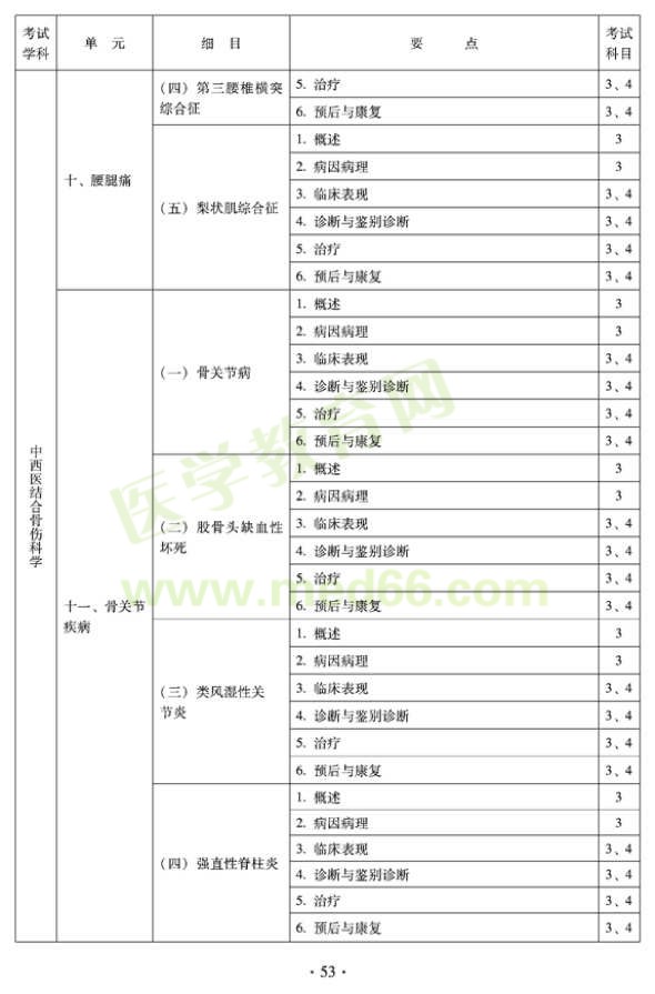 2012年中西醫(yī)結(jié)合骨傷科中級(jí)專業(yè)技術(shù)資格考試大綱——專業(yè)知識(shí)與專業(yè)實(shí)踐能力（專業(yè)代碼329）