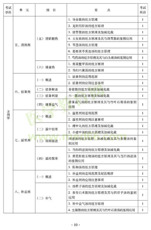 2012年臨床中藥初級師專業(yè)技術(shù)資格考試大綱——基礎(chǔ)知識