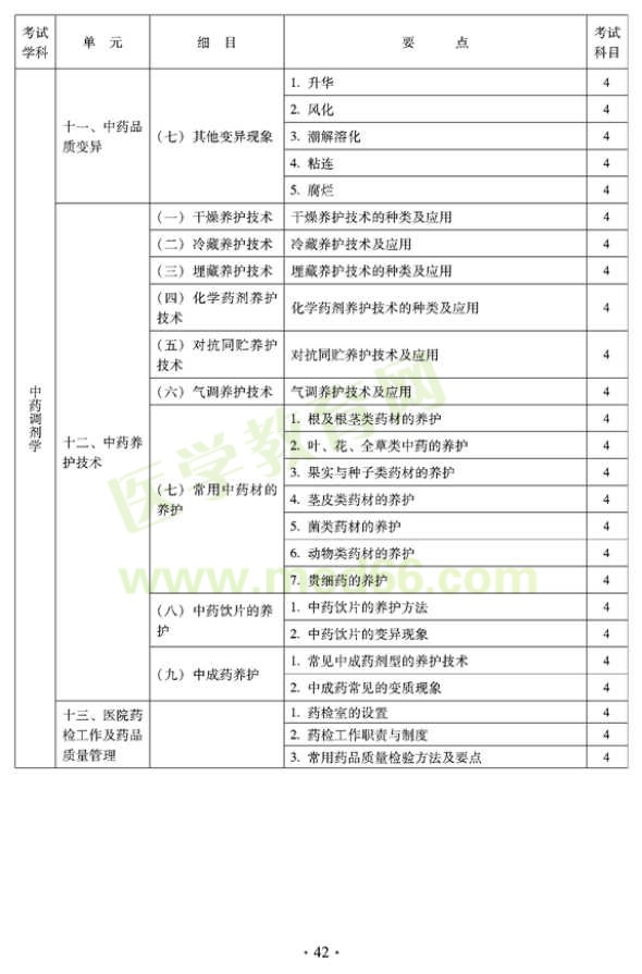 2012年臨床中藥初級(jí)師專業(yè)技術(shù)資格考試大綱——專業(yè)實(shí)踐技能