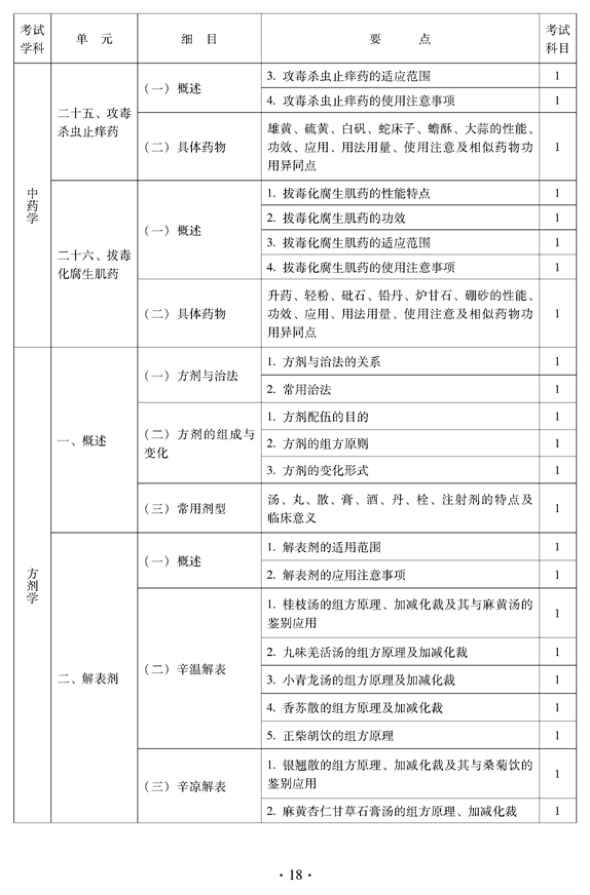 2012年中醫(yī)骨傷科中級專業(yè)技術(shù)資格考試大綱——基礎(chǔ)知識（專業(yè)代碼328）