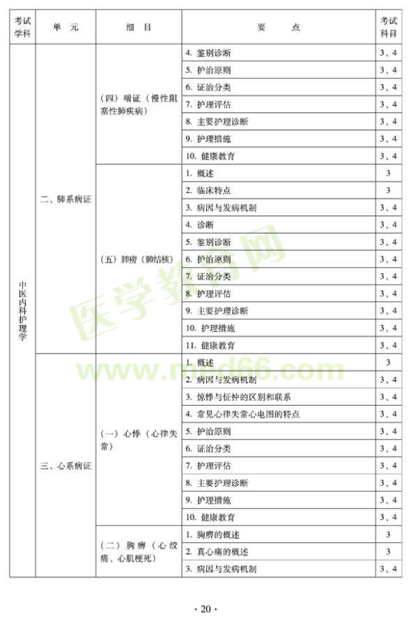 2012年中醫(yī)護理初級師專業(yè)技術(shù)資格考試大綱——專業(yè)知識與專業(yè)實踐能力（專業(yè)代碼204）