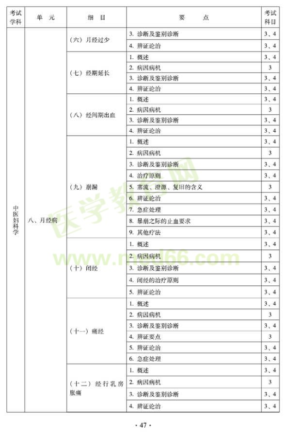 2012年中醫(yī)婦科中級專業(yè)技術(shù)資格考試大綱——專業(yè)知識與專業(yè)實踐能力（專業(yè)代碼331）