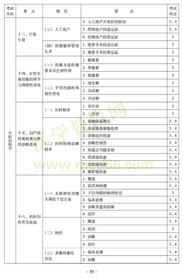 2012年中醫(yī)婦科中級專業(yè)技術(shù)資格考試大綱——專業(yè)知識與專業(yè)實踐能力（專業(yè)代碼331）