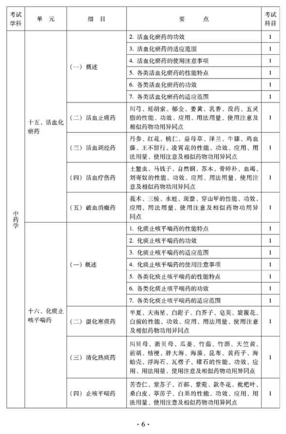 2012年臨床中藥中級專業(yè)技術(shù)資格考試大綱——基礎(chǔ)知識