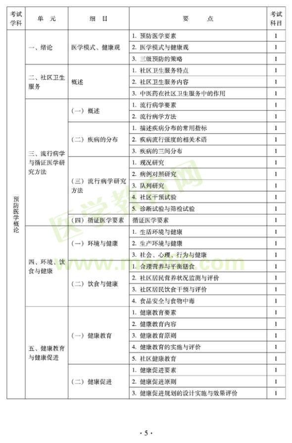 2012年全科醫(yī)學(xué)（中醫(yī)類(lèi)）全科醫(yī)學(xué)中醫(yī)主治醫(yī)師考試大綱——預(yù)防醫(yī)學(xué)概論