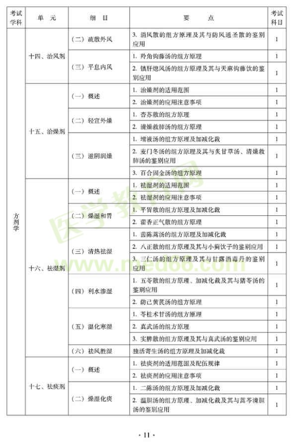 2012年臨床中藥初級(jí)士專(zhuān)業(yè)技術(shù)資格考試大綱——基礎(chǔ)知識(shí)（專(zhuān)業(yè)代碼102）