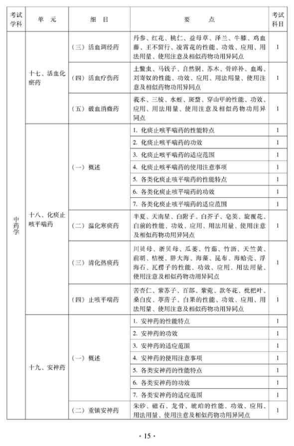 2012年中醫(yī)骨傷科中級專業(yè)技術(shù)資格考試大綱——基礎(chǔ)知識（專業(yè)代碼328）