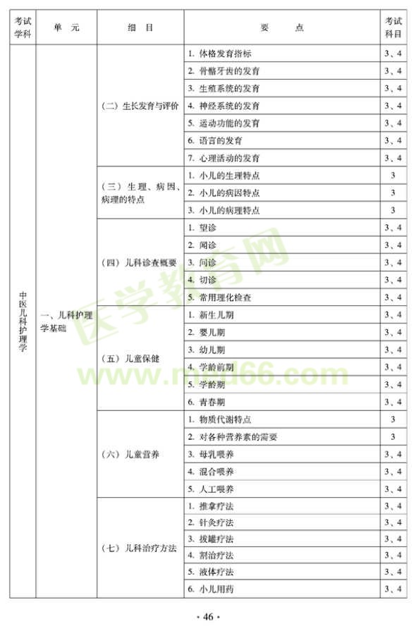 2012年中醫(yī)護理初級師專業(yè)技術(shù)資格考試大綱——專業(yè)知識與專業(yè)實踐能力（專業(yè)代碼204）