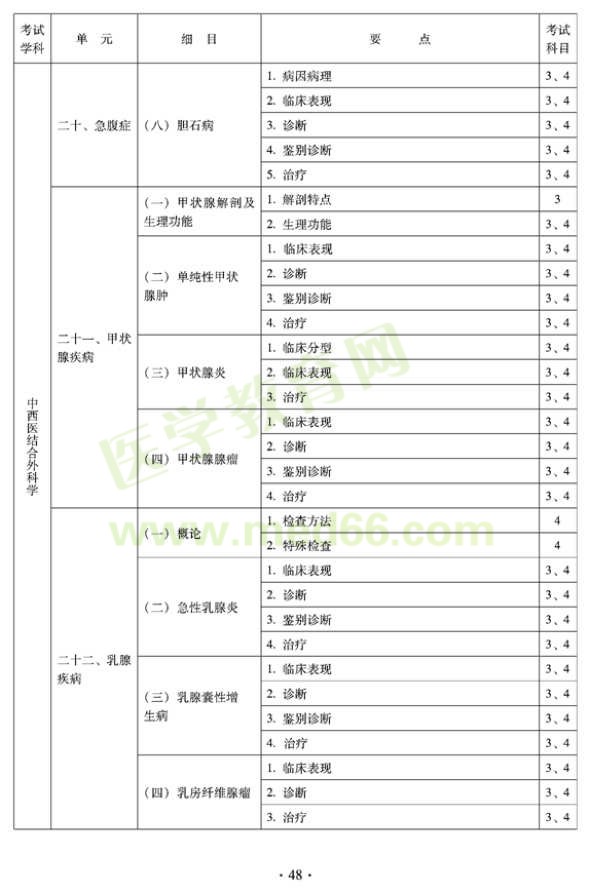 2012年中西醫(yī)結合外科中級專業(yè)技術資格考試大綱-專業(yè)知識與專業(yè)實踐能力