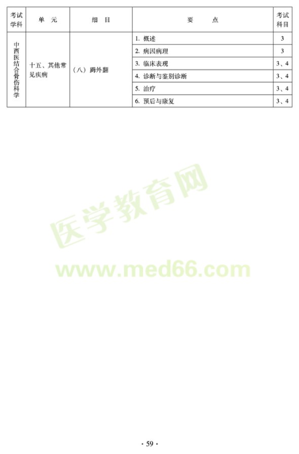 2012年中西醫(yī)結(jié)合骨傷科中級(jí)專業(yè)技術(shù)資格考試大綱——專業(yè)知識(shí)與專業(yè)實(shí)踐能力（專業(yè)代碼329）
