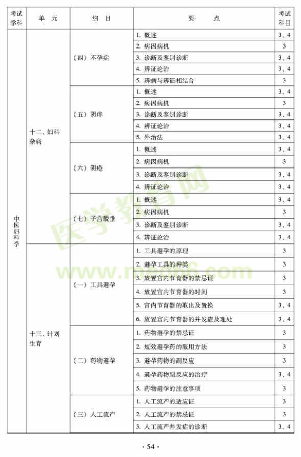 2012年中醫(yī)婦科中級專業(yè)技術(shù)資格考試大綱——專業(yè)知識與專業(yè)實踐能力（專業(yè)代碼331）