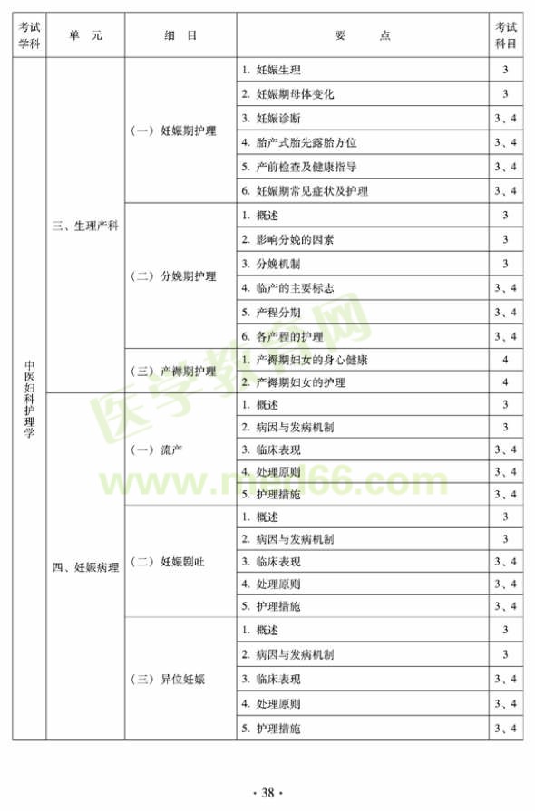 2012年中醫(yī)護理學(xué)初級師專業(yè)技術(shù)資格考試大綱——專業(yè)知識與專業(yè)實踐能力（專業(yè)代碼204）