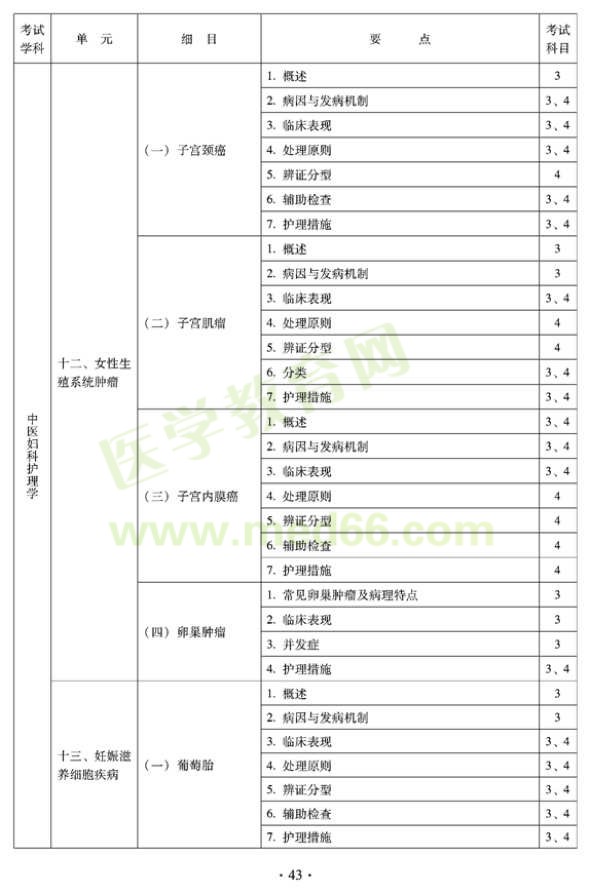 2012年中醫(yī)護理初級師專業(yè)技術(shù)資格考試大綱——專業(yè)知識與專業(yè)實踐能力