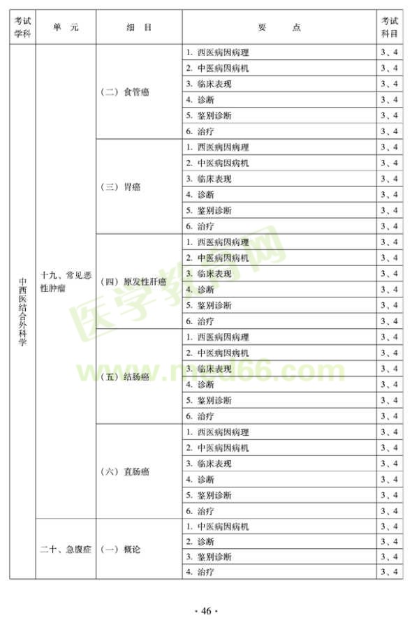 2012年中西醫(yī)結合外科中級考試大綱-專業(yè)知識與專業(yè)實踐能力