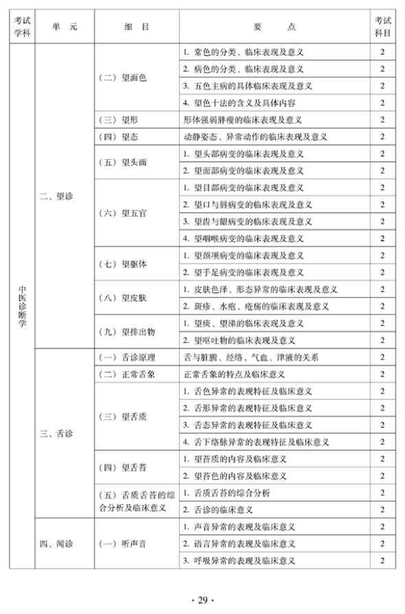 2012年中醫(yī)骨傷科中級(jí)專(zhuān)業(yè)技術(shù)資格考試大綱——相關(guān)專(zhuān)業(yè)知識(shí)（專(zhuān)業(yè)代碼328）
