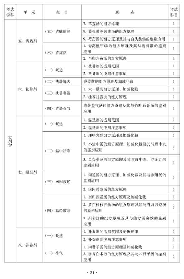 2012年中醫(yī)骨傷科中級專業(yè)技術(shù)資格考試大綱——基礎(chǔ)知識（專業(yè)代碼328）