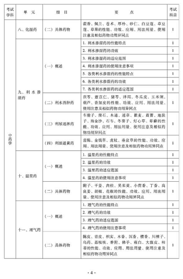 2012年臨床中藥中級專業(yè)技術(shù)資格考試大綱——基礎(chǔ)知識